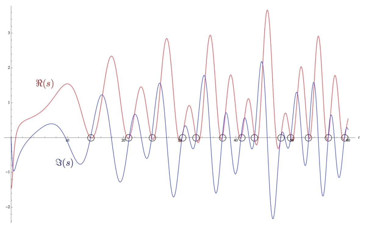 Solved 1. Pick two prime numbers, P and q. 2. Calculate n